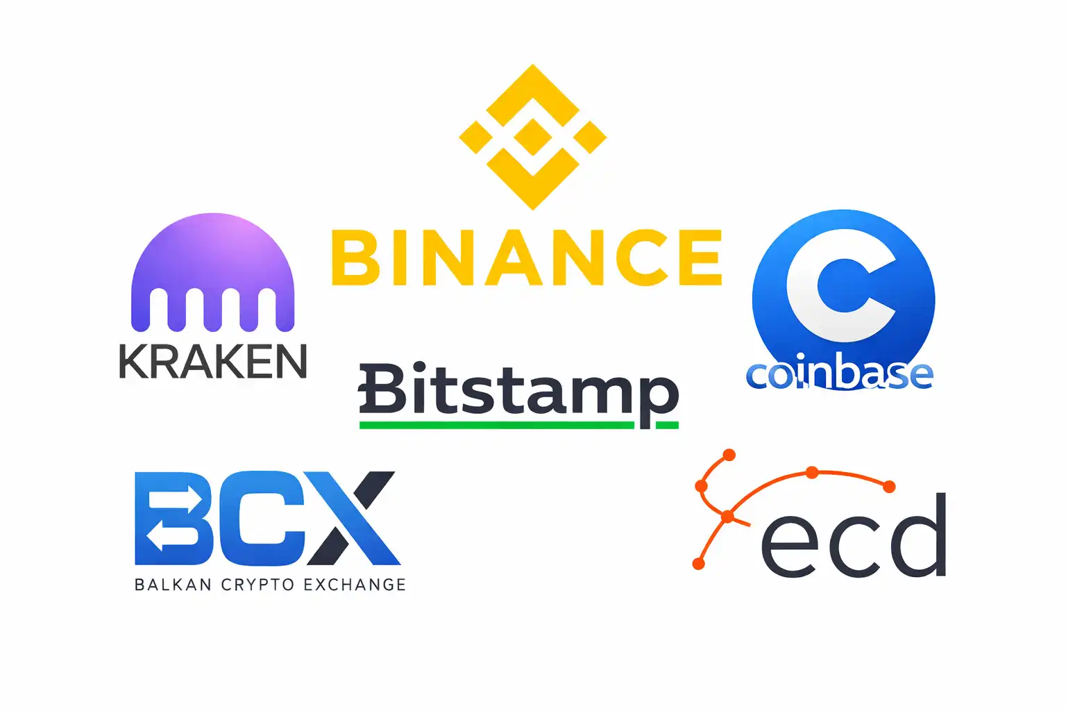 Centralizovane mjenjačnice (CEX)