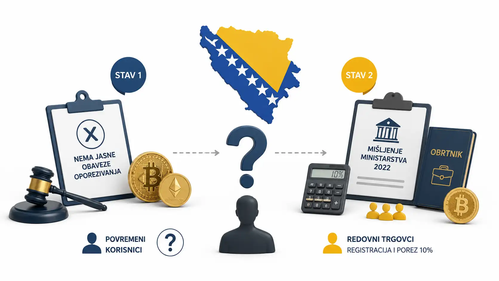 Kriptovalute u Federaciji BiH