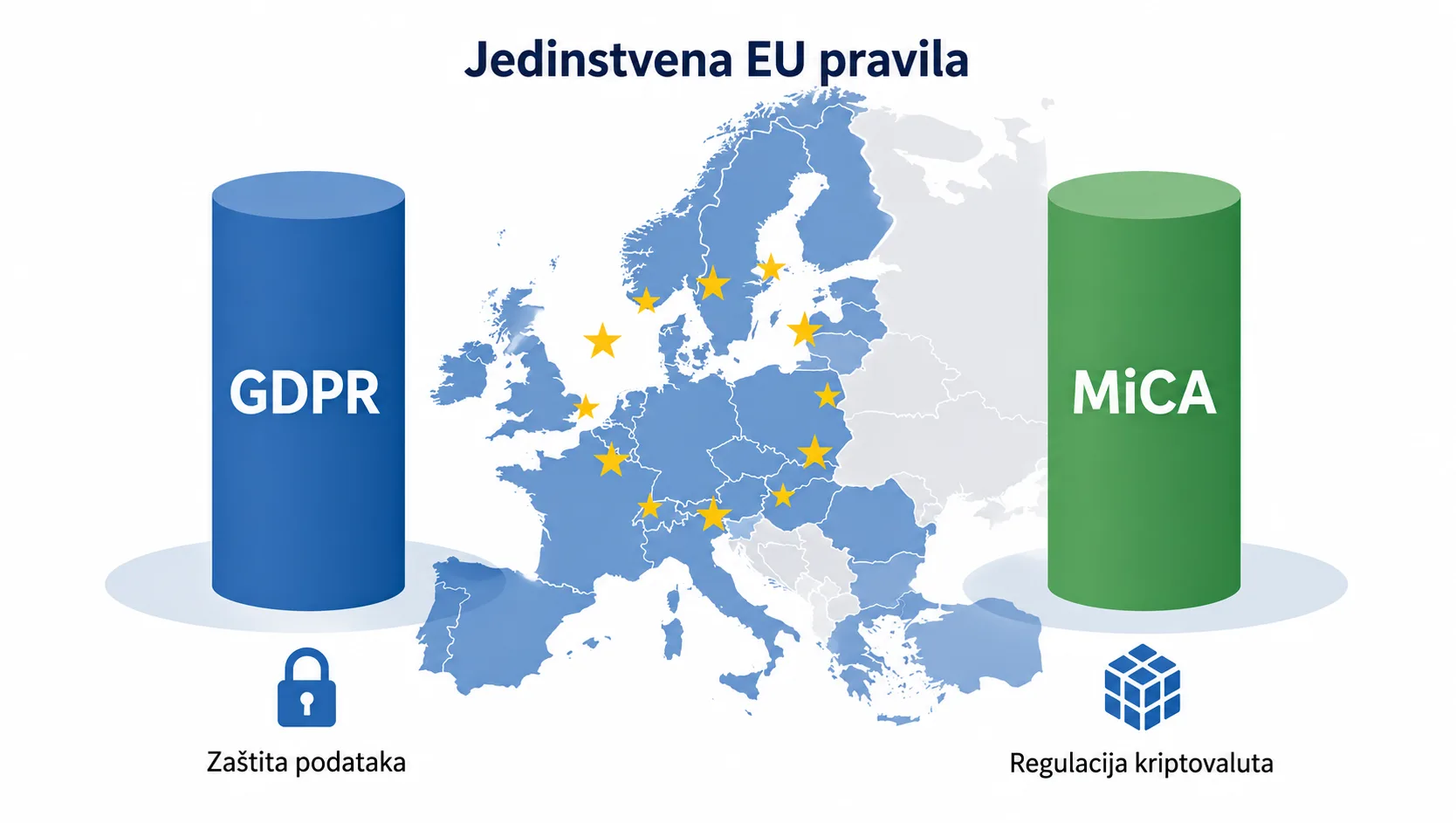 MiCA vs GDPR - zašto je ova analogija tačna