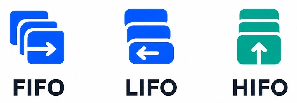 FIFO, LIFO i HIFO