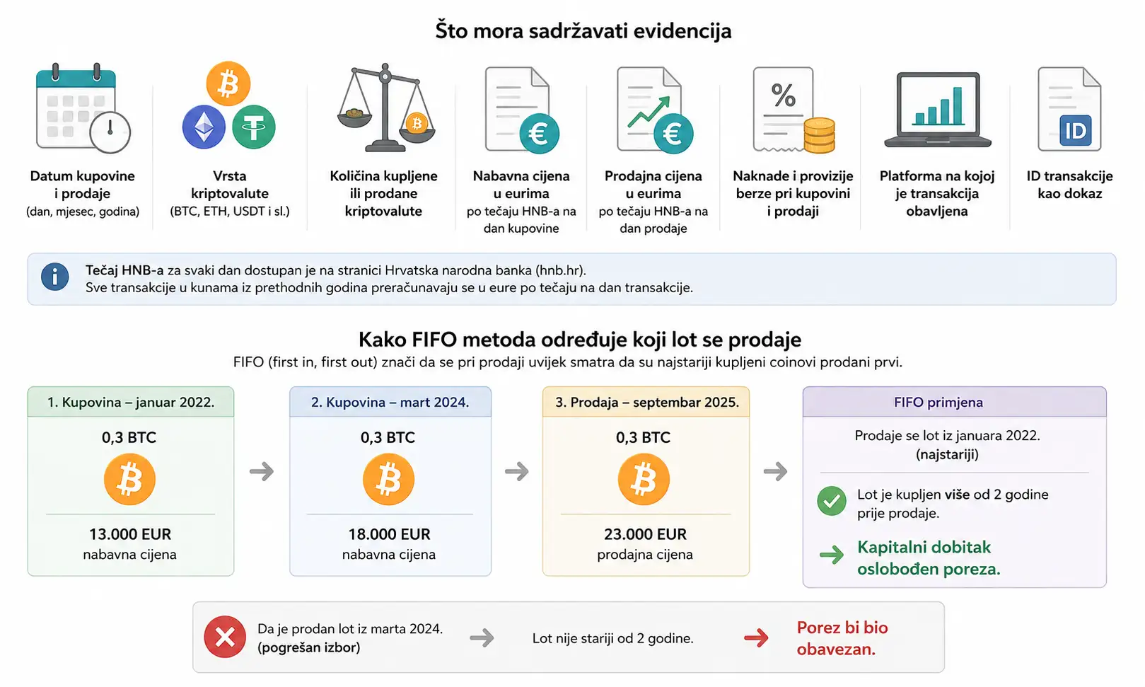 Priprema za JOPPD evidencija transakcija i FIFO obračun