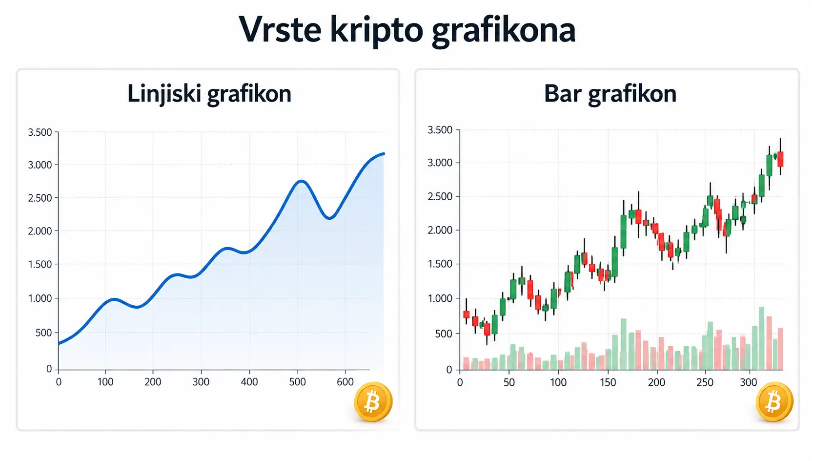 Vrste kripto grafikona